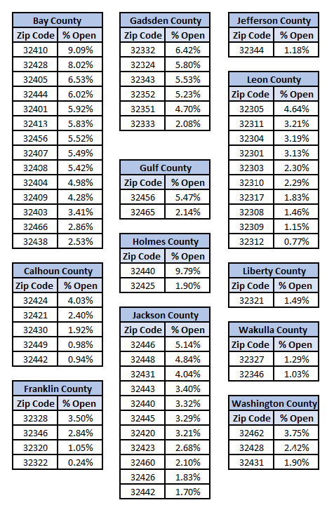 Total Claims Reported by Zip Code